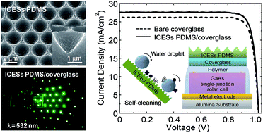 Graphical abstract: Artificial inverted compound eye structured polymer films with light-harvesting and self-cleaning functions for encapsulated III–V solar cell applications