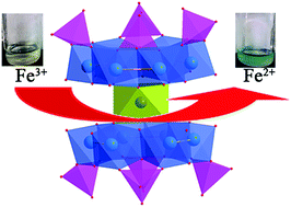 Graphical abstract: Manganese-phosphomolybdate molecular catalysts for the electron transfer reaction of ferricyanide to ferrocyanide