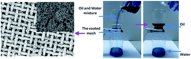 Graphical abstract: Superhydrophilic and underwater superoleophobic mesh coating for efficient oil–water separation