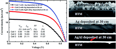 Graphical abstract: AgAl alloy electrode for efficient perovskite solar cells
