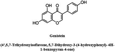 Graphical abstract: Phytoestrogen genistein inhibits EGFR/PI3K/NF-kB activation and induces apoptosis in human endometrial hyperplasial cells