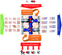 Graphical abstract: Towards computational design of zeolite catalysts for CO2 reduction