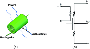 Graphical abstract: Controllable hydrothermal synthesis of Al-doped ZnO with different microstructures, growth mechanisms, and gas sensing properties