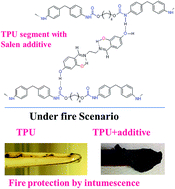 Graphical abstract: Salen based Schiff bases to flame retard thermoplastic polyurethane mimicking operational strategies of thermosetting resin