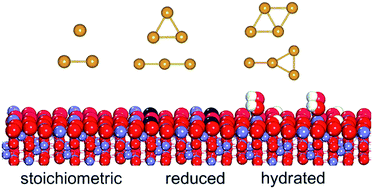 Graphical abstract: Adsorption of Aun (n = 1–4) clusters on Fe3O4(001) B-termination