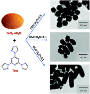 Graphical abstract: Shape-controlled synthesis of α-Fe2O3 nanocrystals for efficient adsorptive removal of Congo red