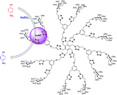 Graphical abstract: Synthesis and catalytic application of glycodendrimers decorated with gold nanoparticles – reduction of 4-nitrophenol