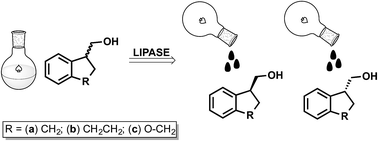 Graphical abstract: Exploiting sequential lipase-catalyzed reactions to achieve enantiomerically pure chiral primary alcohols