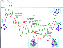 Graphical abstract: Theoretical insight into the C–H and C–C scission mechanism of ethane on a tetrahedral Pt4 subnanocluster