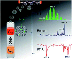 Graphical abstract: The isotopic effects of 13C-labeled large carbon cage (C70) fullerenes and their formation process