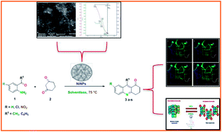 Graphical abstract: Nickel nanoparticles: a highly efficient and retrievable catalyst for the solventless Friedlander annulation of quinolines and their in silico molecular docking studies as histone deacetylase inhibitors