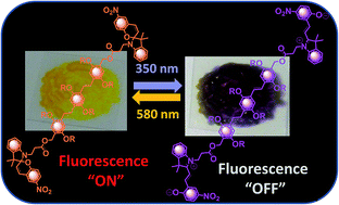 Graphical abstract: Synthesis and spectral characterization of photoswitchable oligo(p-phenylenevinylene)–spiropyran dyad