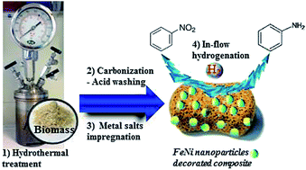 Valorization of lignin waste from hydrothermal treatment of biomass