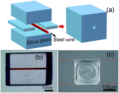 Graphical abstract: Low temperature direct bonding of silica glass via wet chemical surface activation