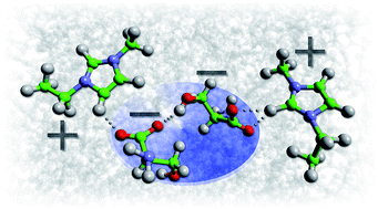 Graphical abstract: Structure of ionic liquids with amino acid anions via neutron diffraction