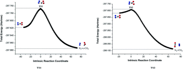 Graphical abstract: Bicyclic CN2O2 as a high-energy density material: promising or not?