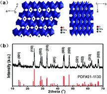 Graphical abstract: NaTi3FeO8: a novel anode material for sodium-ion batteries