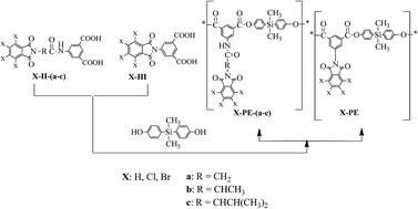 Graphical abstract: Silicon-containing poly(esters) with halogenated bulky side groups. Synthesis, characterization and thermal studies