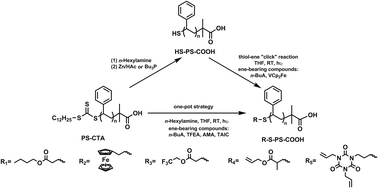 Graphical abstract: Synthesis of diverse α,ω-telechelic polystyrenes with di- and tri-functionality via tandem or one-pot strategies combining aminolysis of RAFT-polystyrene and a thiol–ene “click” reaction