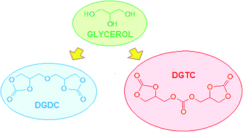 Graphical abstract: New efficient and recyclable catalysts for the synthesis of di- and tri-glycerol carbonates