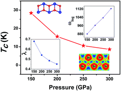 Graphical abstract: Prediction of novel crystal structures and superconductivity of compressed HBr