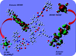 Graphical abstract: EBT anchored SiO2 3-D microarray: a simultaneous entrapper of two different metal centers at high and low oxidation states using its highest occupied and lowest unoccupied molecular orbital, respectively