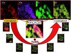 Graphical abstract: Facile protocol for reduction of nitroarenes using magnetically recoverable CoM0.2Fe1.8O4 (M = Co, Ni, Cu and Zn) ferrite nanocatalysts