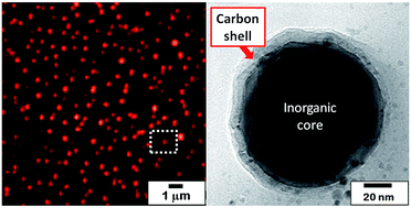 Graphical abstract: Facile laser-assisted synthesis of inorganic nanoparticles covered by a carbon shell with tunable luminescence