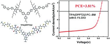 Graphical abstract: A new V-shaped triphenylamine/diketopyrrolopyrrole containing donor material for small molecule organic solar cells