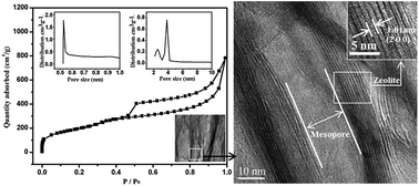Graphical abstract: Hierarchical porous nano-MFI zeolite-pillared montmorillonite clay synthesized by recrystallization for hydrocracking of residual oil