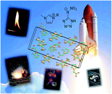 Graphical abstract: Insensitive energetic 5-nitroaminotetrazolate ionic liquids