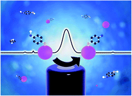 Graphical abstract: Single particle electrochemistry of p-hydroxythiophenol-labeled gold nanoparticles