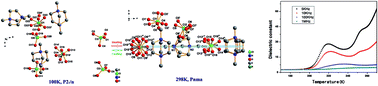 Graphical abstract: Temperature-induced reversible structural phase transition of 1,4-dimethyl-1,4-diazabicyclo[2.2.2]octane bis(perchlorate)