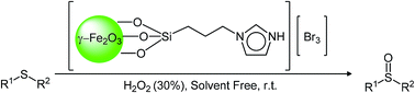 Graphical abstract: Magnetic nanoparticle-supported imidazole tribromide: a green, mild, recyclable and metal-free catalyst for the oxidation of sulfides to sulfoxides in the presence of aqueous hydrogen peroxide