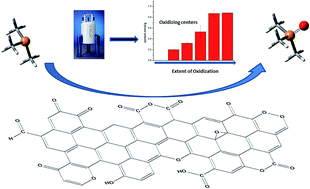 Graphical abstract: A study of oxidizing centers in carbon nanotubes by solid-state NMR