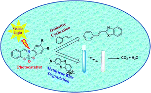 Graphical abstract: New photocatalyst for allylic aliphatic C–H bond activation and degradation of organic pollutants: Schiff base Ti(iv) complexes