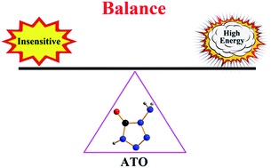 Graphical abstract: Nitrogen-rich salts of 1-aminotetrazol-5-one: oxygen-containing insensitive energetic materials with high thermal stability