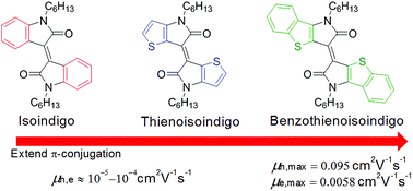 Graphical abstract: Design and structure–property relationship of benzothienoisoindigo in organic field effect transistors