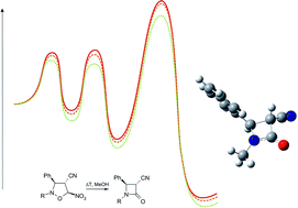 Graphical abstract: A new mechanistic insight on β-lactam systems formation from 5-nitroisoxazolidines