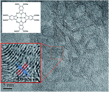 Graphical abstract: Preparation of carbon nano-onions by the low-temperature unfolding of MWCNTs via interaction with theraphthal