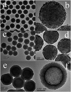 Graphical abstract: Palladium encapsulated within magnetic hollow mesoporous TiO2 spheres (Pd/Fe3O4@hTiO2) as a highly efficient and recyclable catalysts for hydrodechlorination of chlorophenols