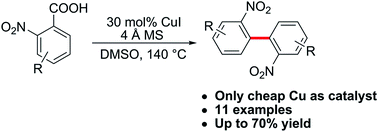 Graphical abstract: Facile synthesis of 2,2′-dinitrosubstituted biaryls through Cu-catalyzed ligand-free decarboxylative homocoupling of ortho-nitrobenzoic acids