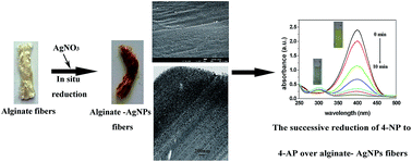 Graphical abstract: Alginate fibers embedded with silver nanoparticles as efficient catalysts for reduction of 4-nitrophenol
