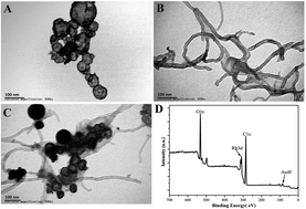 Graphical abstract: A novel label free long non-coding RNA electrochemical biosensor based on green l-cysteine electrodeposition and Au–Rh hollow nanospheres as tags