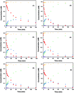 Graphical abstract: Effective catalytic hydrodechlorination of chlorophenoxyacetic acids over Pd/graphitic carbon nitride