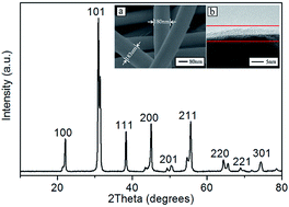 Graphical abstract: Large d33 and enhanced ferroelectric/dielectric properties of poly(vinylidene fluoride)-based composites filled with Pb(Zr0.52Ti0.48)O3 nanofibers
