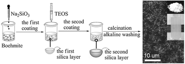 Graphical abstract: Modification with boehmite-derived alumina nanoparticles enhances mechanical properties of resin