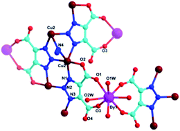 Graphical abstract: LnIII ion dependent magnetism in heterometallic Cu–Ln complexes based on an azido group and 1,2,3-triazole-4,5-dicarboxylate as co-ligands