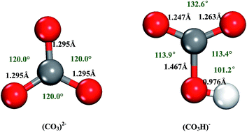 Graphical abstract: Energetics of proton transfer in alkali carbonates: a first principles calculation