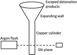 Graphical abstract: Microscopic study of the equation of state of β-HMX using reactive molecular dynamics simulations